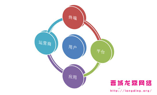 新站長知識之什么樣的網(wǎng)站用戶愿意多停留一會(huì)？
